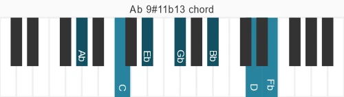 Piano voicing of chord Ab 9#11b13